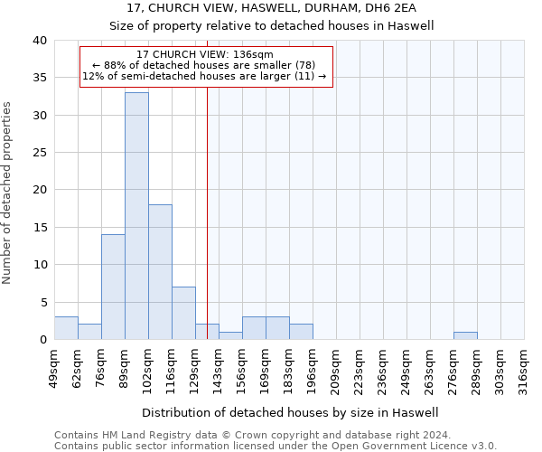 17, CHURCH VIEW, HASWELL, DURHAM, DH6 2EA: Size of property relative to detached houses in Haswell