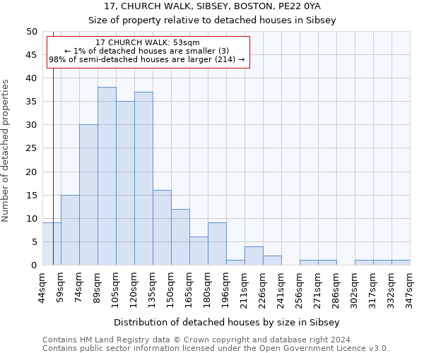 17, CHURCH WALK, SIBSEY, BOSTON, PE22 0YA: Size of property relative to detached houses in Sibsey