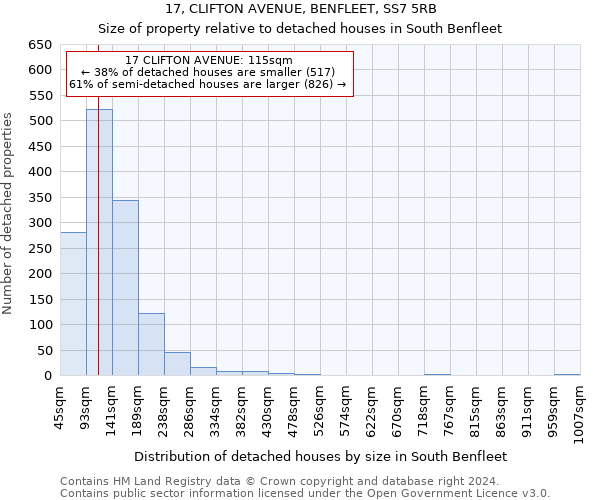 17, CLIFTON AVENUE, BENFLEET, SS7 5RB: Size of property relative to detached houses in South Benfleet