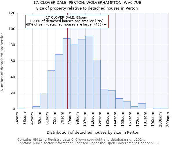 17, CLOVER DALE, PERTON, WOLVERHAMPTON, WV6 7UB: Size of property relative to detached houses in Perton