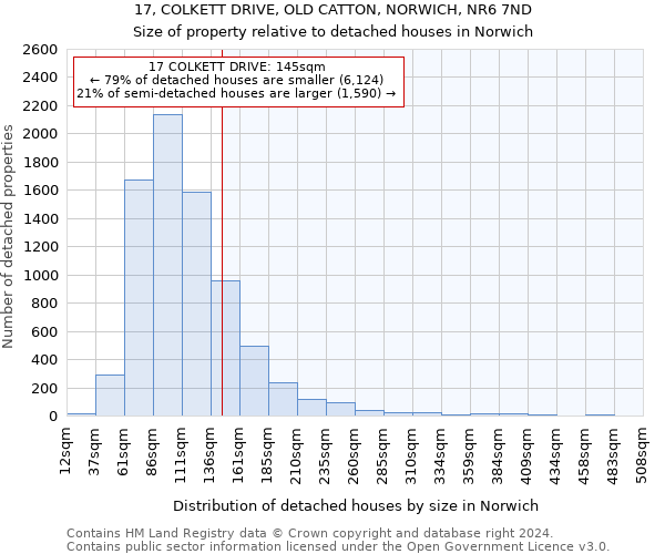 17, COLKETT DRIVE, OLD CATTON, NORWICH, NR6 7ND: Size of property relative to detached houses in Norwich