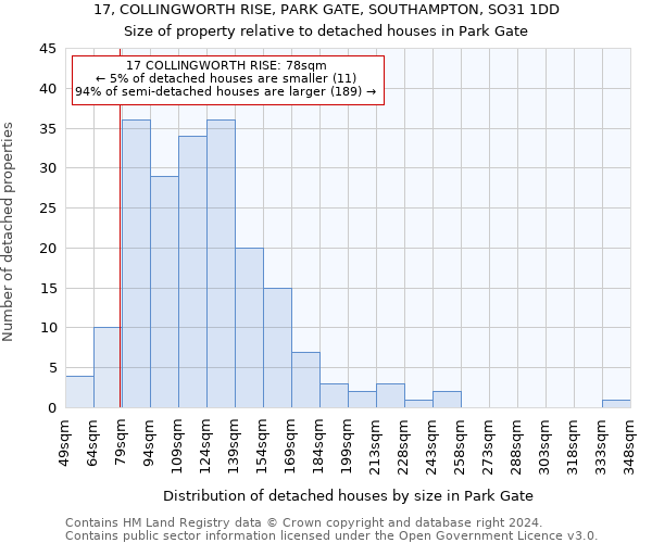 17, COLLINGWORTH RISE, PARK GATE, SOUTHAMPTON, SO31 1DD: Size of property relative to detached houses in Park Gate