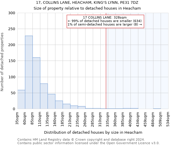 17, COLLINS LANE, HEACHAM, KING'S LYNN, PE31 7DZ: Size of property relative to detached houses in Heacham