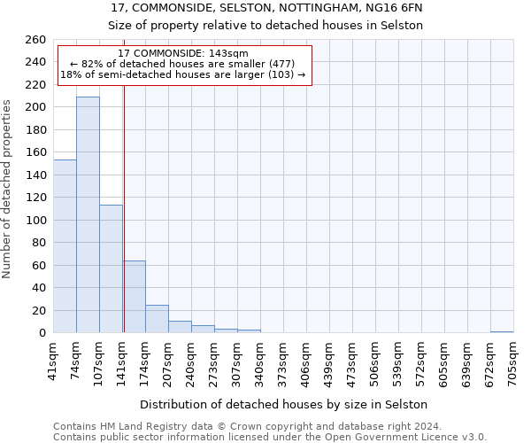 17, COMMONSIDE, SELSTON, NOTTINGHAM, NG16 6FN: Size of property relative to detached houses in Selston