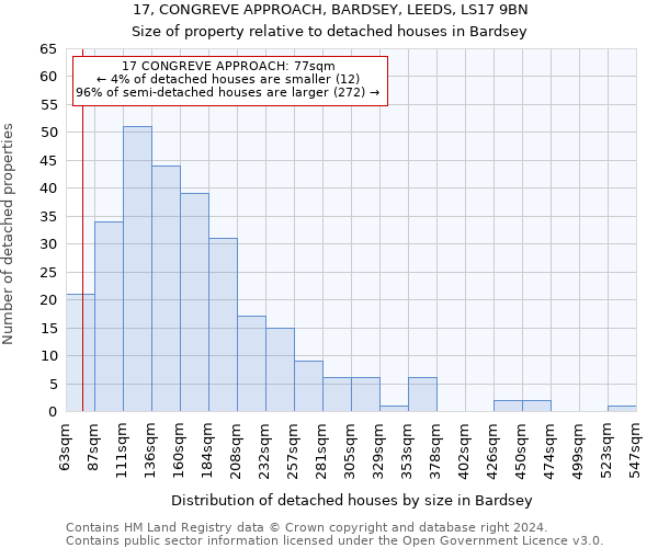 17, CONGREVE APPROACH, BARDSEY, LEEDS, LS17 9BN: Size of property relative to detached houses in Bardsey