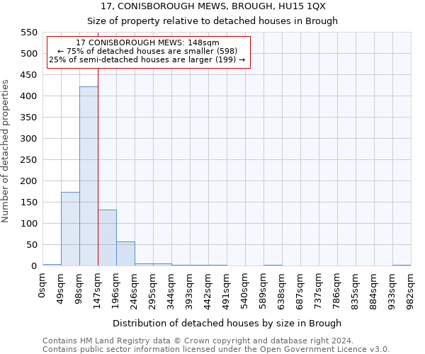 17, CONISBOROUGH MEWS, BROUGH, HU15 1QX: Size of property relative to detached houses in Brough