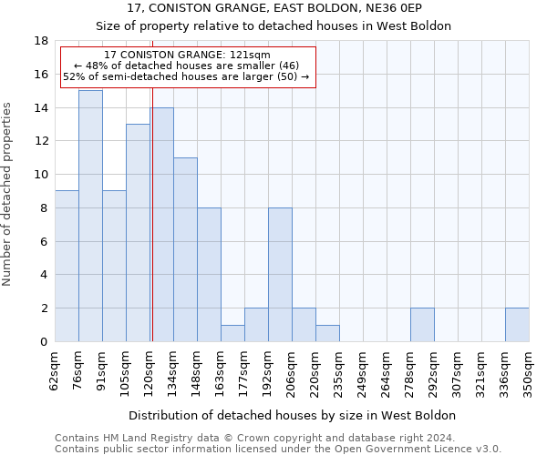 17, CONISTON GRANGE, EAST BOLDON, NE36 0EP: Size of property relative to detached houses in West Boldon
