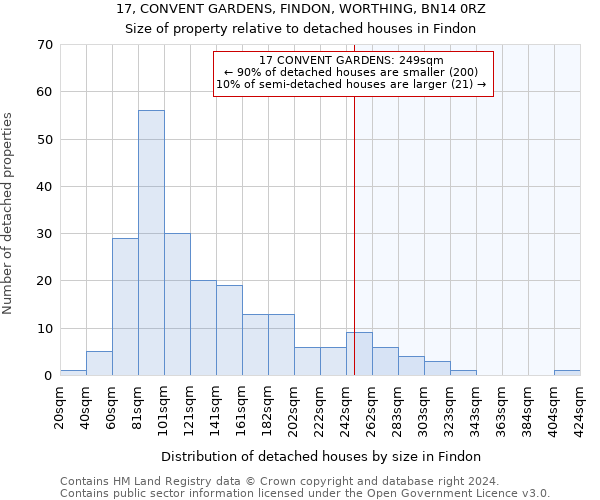 17, CONVENT GARDENS, FINDON, WORTHING, BN14 0RZ: Size of property relative to detached houses in Findon