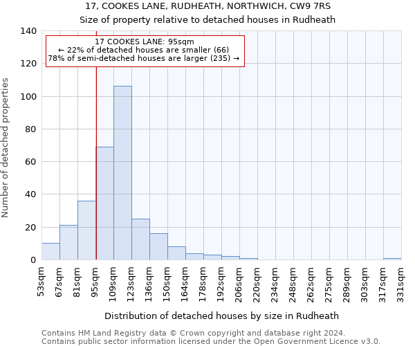 17, COOKES LANE, RUDHEATH, NORTHWICH, CW9 7RS: Size of property relative to detached houses in Rudheath