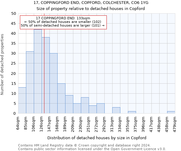 17, COPPINGFORD END, COPFORD, COLCHESTER, CO6 1YG: Size of property relative to detached houses in Copford