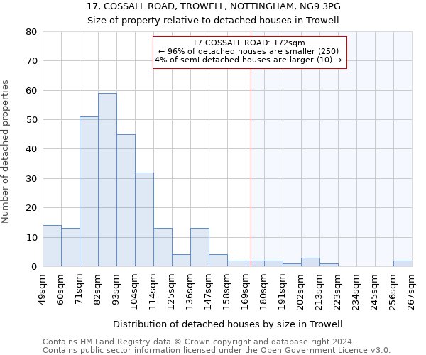 17, COSSALL ROAD, TROWELL, NOTTINGHAM, NG9 3PG: Size of property relative to detached houses in Trowell