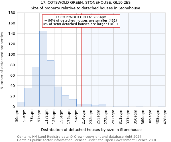 17, COTSWOLD GREEN, STONEHOUSE, GL10 2ES: Size of property relative to detached houses in Stonehouse