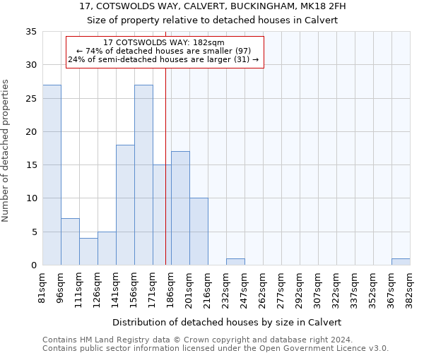 17, COTSWOLDS WAY, CALVERT, BUCKINGHAM, MK18 2FH: Size of property relative to detached houses in Calvert