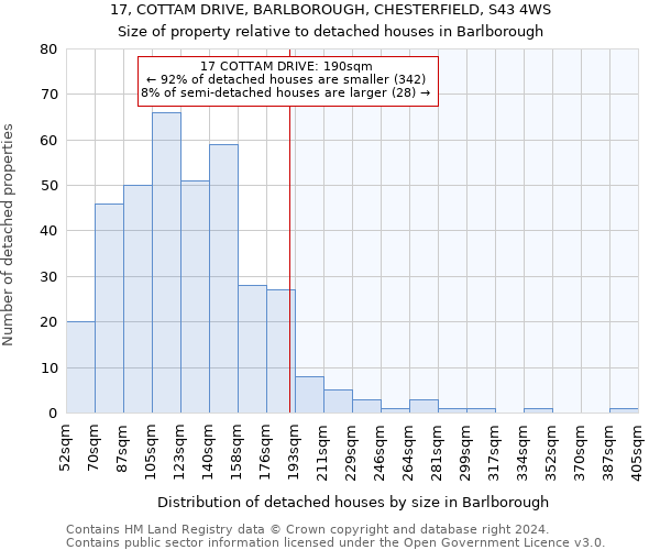 17, COTTAM DRIVE, BARLBOROUGH, CHESTERFIELD, S43 4WS: Size of property relative to detached houses in Barlborough