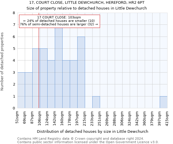 17, COURT CLOSE, LITTLE DEWCHURCH, HEREFORD, HR2 6PT: Size of property relative to detached houses in Little Dewchurch