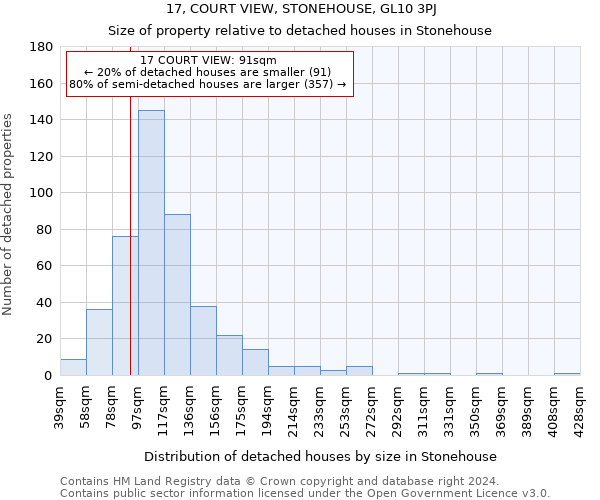 17, COURT VIEW, STONEHOUSE, GL10 3PJ: Size of property relative to detached houses in Stonehouse