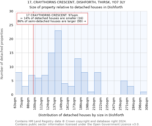 17, CRAYTHORNS CRESCENT, DISHFORTH, THIRSK, YO7 3LY: Size of property relative to detached houses in Dishforth