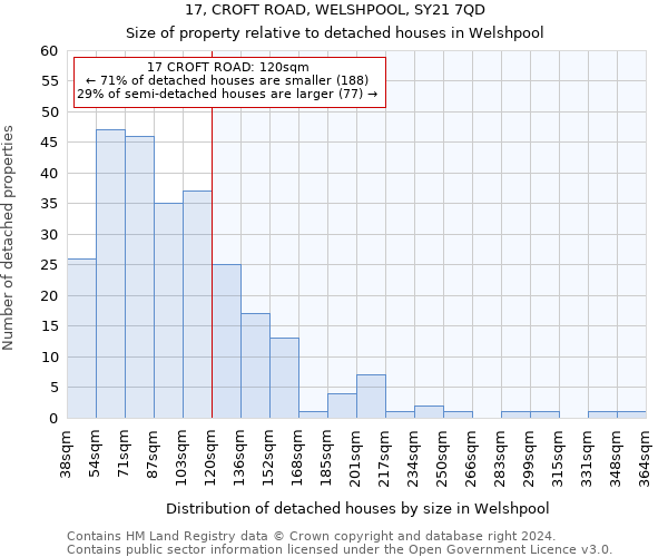 17, CROFT ROAD, WELSHPOOL, SY21 7QD: Size of property relative to detached houses in Welshpool