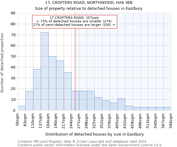 17, CROFTERS ROAD, NORTHWOOD, HA6 3EB: Size of property relative to detached houses in Eastbury