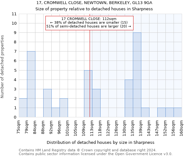 17, CROMWELL CLOSE, NEWTOWN, BERKELEY, GL13 9GA: Size of property relative to detached houses in Sharpness