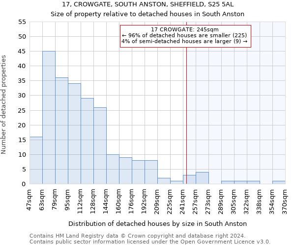 17, CROWGATE, SOUTH ANSTON, SHEFFIELD, S25 5AL: Size of property relative to detached houses in South Anston