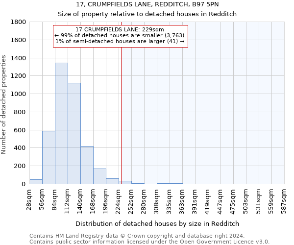 17, CRUMPFIELDS LANE, REDDITCH, B97 5PN: Size of property relative to detached houses in Redditch