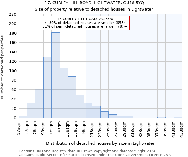 17, CURLEY HILL ROAD, LIGHTWATER, GU18 5YQ: Size of property relative to detached houses in Lightwater