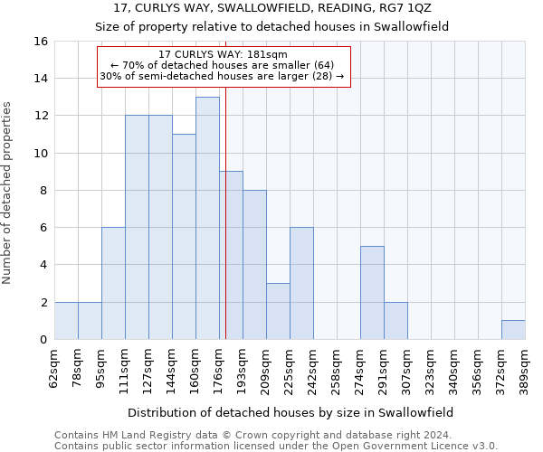 17, CURLYS WAY, SWALLOWFIELD, READING, RG7 1QZ: Size of property relative to detached houses in Swallowfield