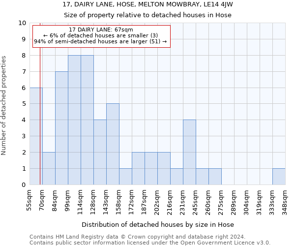 17, DAIRY LANE, HOSE, MELTON MOWBRAY, LE14 4JW: Size of property relative to detached houses in Hose