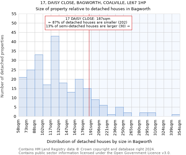 17, DAISY CLOSE, BAGWORTH, COALVILLE, LE67 1HP: Size of property relative to detached houses in Bagworth