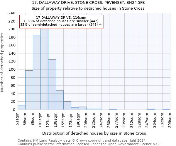 17, DALLAWAY DRIVE, STONE CROSS, PEVENSEY, BN24 5FB: Size of property relative to detached houses in Stone Cross