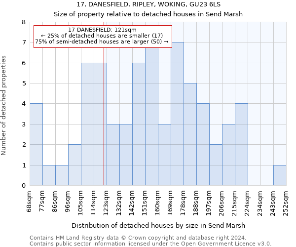 17, DANESFIELD, RIPLEY, WOKING, GU23 6LS: Size of property relative to detached houses in Send Marsh