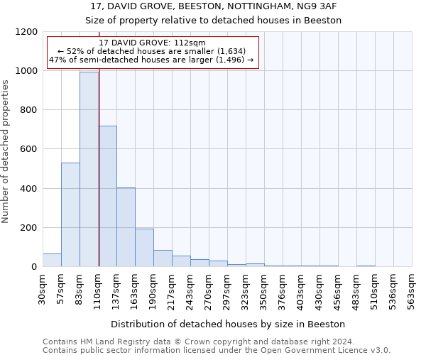 17, DAVID GROVE, BEESTON, NOTTINGHAM, NG9 3AF: Size of property relative to detached houses in Beeston