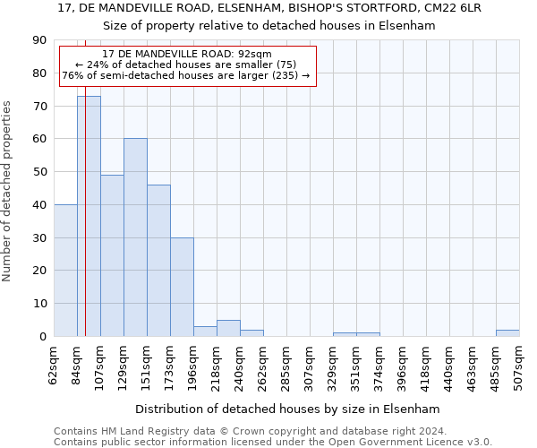 17, DE MANDEVILLE ROAD, ELSENHAM, BISHOP'S STORTFORD, CM22 6LR: Size of property relative to detached houses in Elsenham