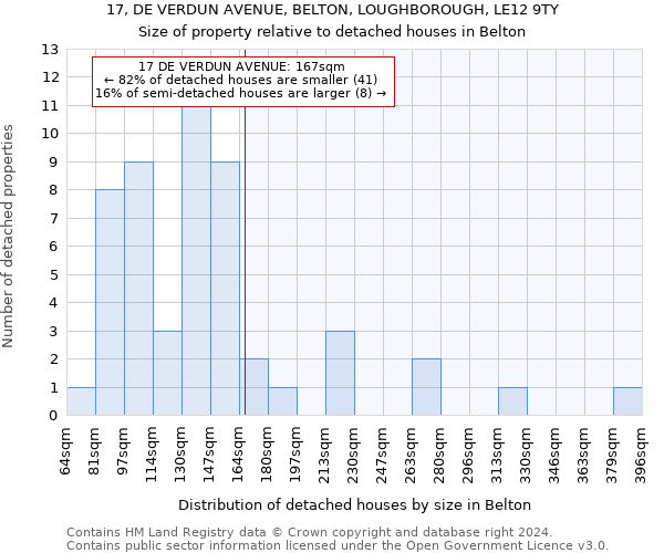 17, DE VERDUN AVENUE, BELTON, LOUGHBOROUGH, LE12 9TY: Size of property relative to detached houses in Belton