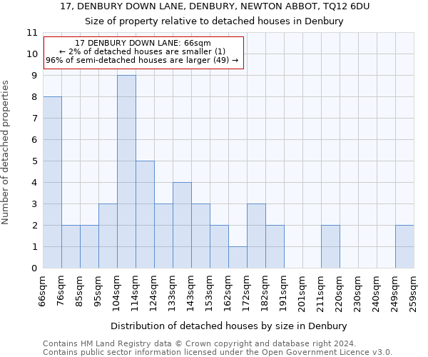 17, DENBURY DOWN LANE, DENBURY, NEWTON ABBOT, TQ12 6DU: Size of property relative to detached houses in Denbury