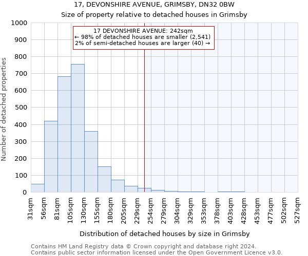 17, DEVONSHIRE AVENUE, GRIMSBY, DN32 0BW: Size of property relative to detached houses in Grimsby