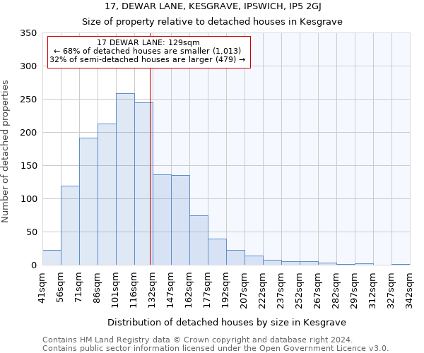 17, DEWAR LANE, KESGRAVE, IPSWICH, IP5 2GJ: Size of property relative to detached houses in Kesgrave