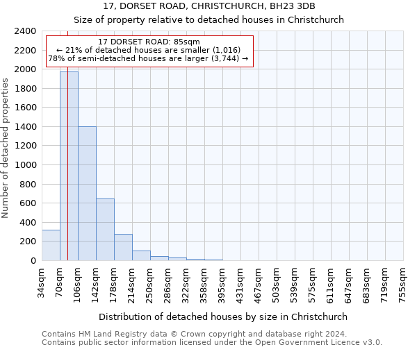 17, DORSET ROAD, CHRISTCHURCH, BH23 3DB: Size of property relative to detached houses in Christchurch