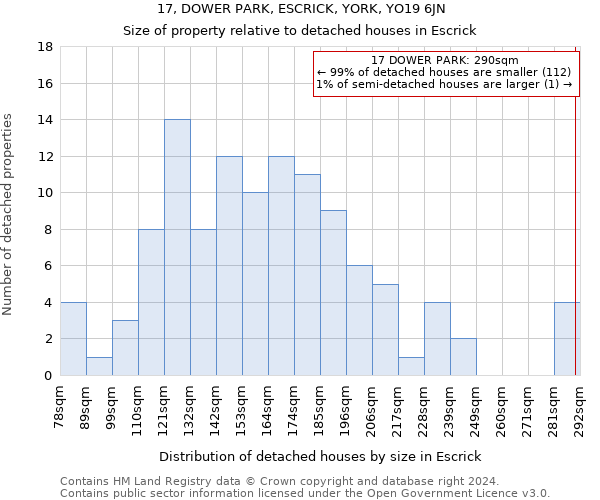 17, DOWER PARK, ESCRICK, YORK, YO19 6JN: Size of property relative to detached houses in Escrick