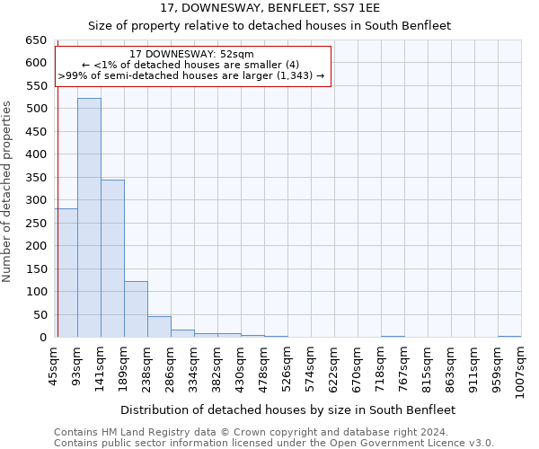 17, DOWNESWAY, BENFLEET, SS7 1EE: Size of property relative to detached houses in South Benfleet