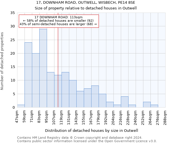 17, DOWNHAM ROAD, OUTWELL, WISBECH, PE14 8SE: Size of property relative to detached houses in Outwell