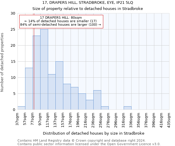 17, DRAPERS HILL, STRADBROKE, EYE, IP21 5LQ: Size of property relative to detached houses in Stradbroke