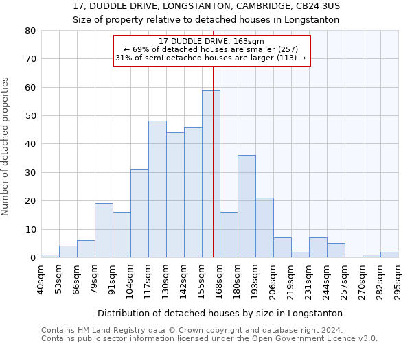 17, DUDDLE DRIVE, LONGSTANTON, CAMBRIDGE, CB24 3US: Size of property relative to detached houses in Longstanton