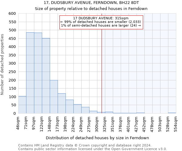 17, DUDSBURY AVENUE, FERNDOWN, BH22 8DT: Size of property relative to detached houses in Ferndown