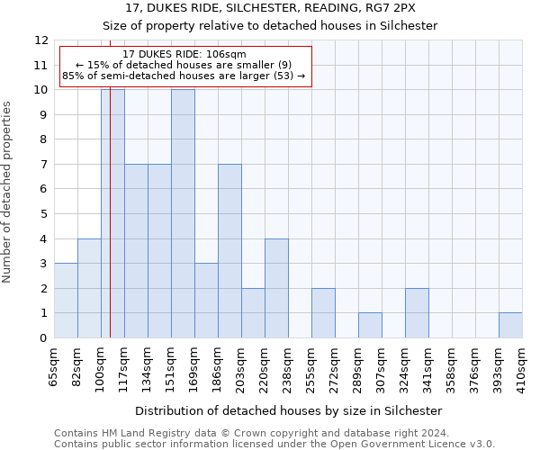 17, DUKES RIDE, SILCHESTER, READING, RG7 2PX: Size of property relative to detached houses in Silchester