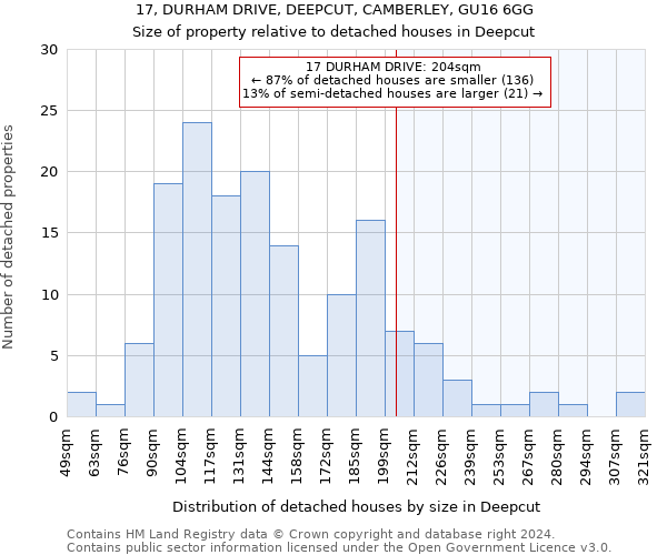 17, DURHAM DRIVE, DEEPCUT, CAMBERLEY, GU16 6GG: Size of property relative to detached houses in Deepcut