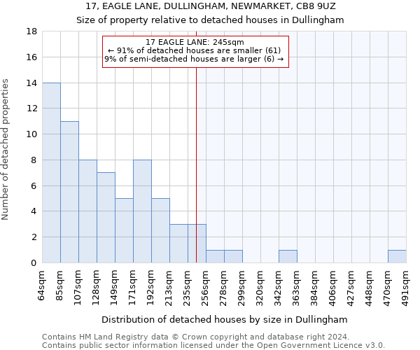 17, EAGLE LANE, DULLINGHAM, NEWMARKET, CB8 9UZ: Size of property relative to detached houses in Dullingham