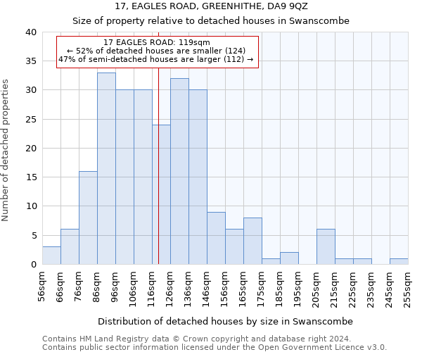 17, EAGLES ROAD, GREENHITHE, DA9 9QZ: Size of property relative to detached houses in Swanscombe