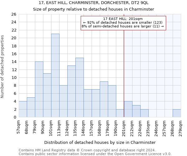 17, EAST HILL, CHARMINSTER, DORCHESTER, DT2 9QL: Size of property relative to detached houses in Charminster